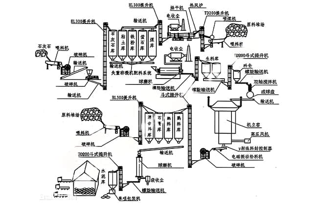 水泥廠(chǎng)噪聲解決工藝